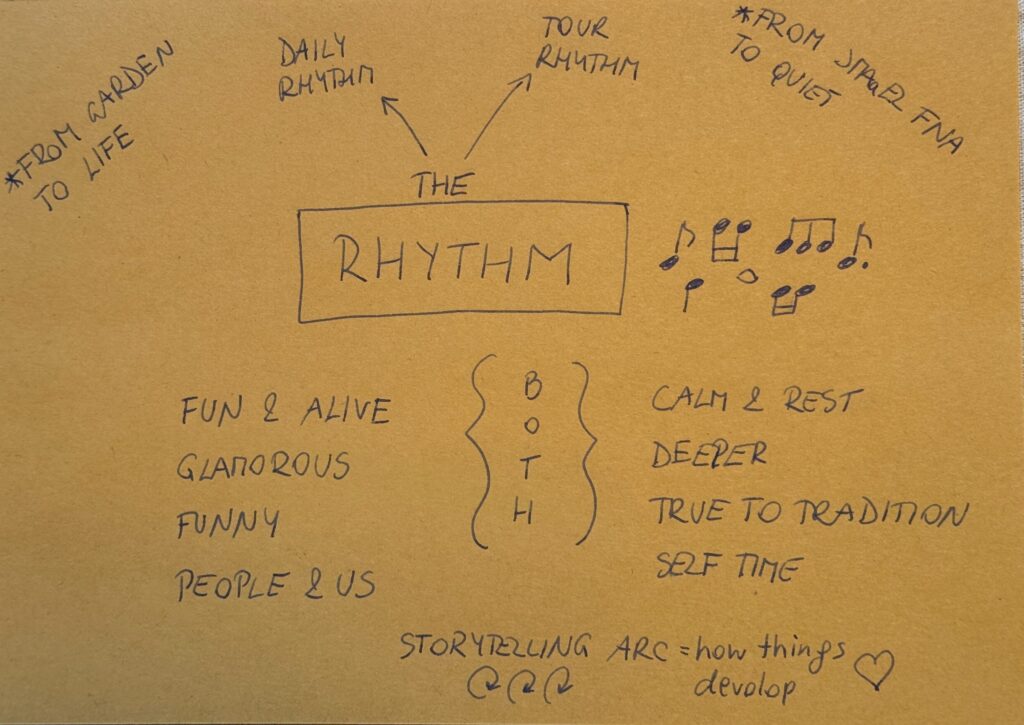 Handwritten planning notes exploring the rhythm and storytelling arc of the Marrakech tour